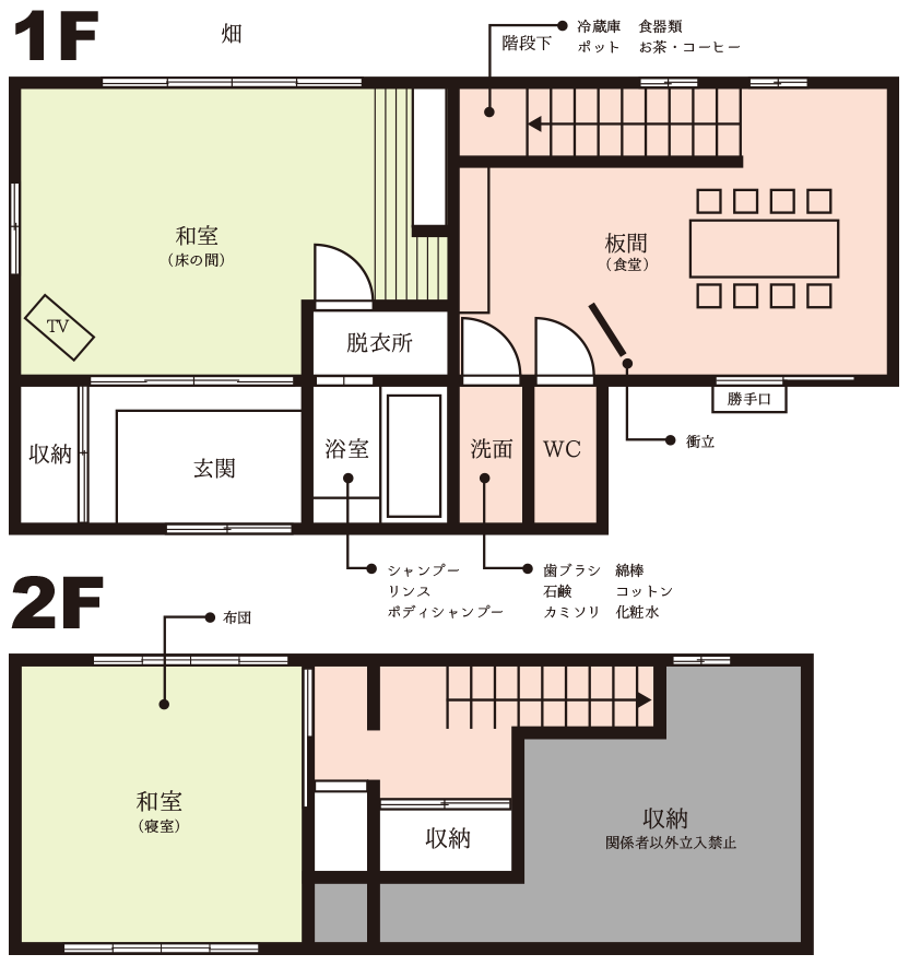 農家民宿こいや お部屋間取図